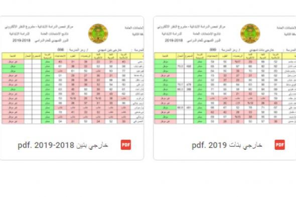 العراق: نتائج الخارجيون التمهيدي 2019 بكافة الأقسام