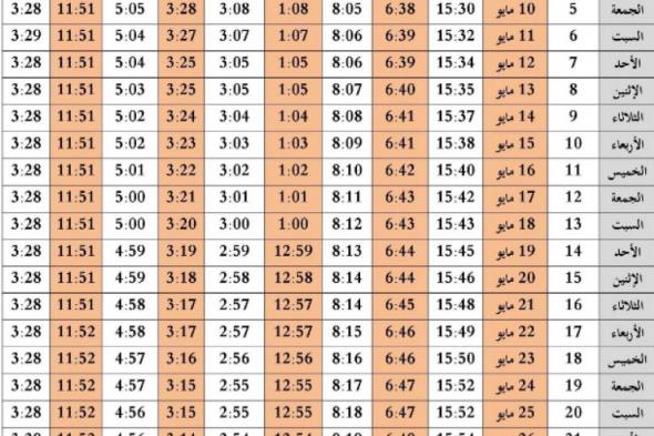 تقويم رمضان 1440 وعدد ساعات الصيام في الدول العربية - رمضان 2019