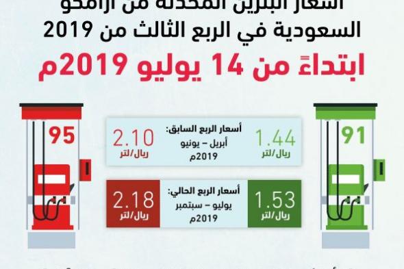 “بالأرقام” أسعار البنزين الجديدة في السعودية بعد زيادة ارامكو للربع الثالث من 2019