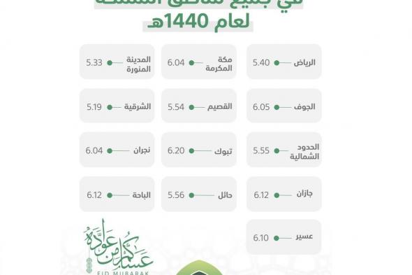 موعد صلاة عيد الأضحى في السعودية 1440 توقيت صلاة العيد في كافة المدن السعودية 2019