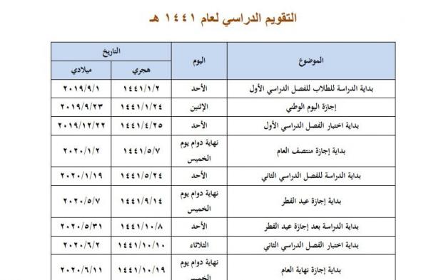 التقويم الدراسي السعودي 1441 في المملكة العربية ومواعيد الاجازات في السعودية في العام الجديد