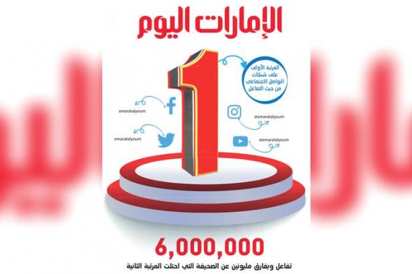 الامارات | «الإمارات اليوم» الأولى بين الصحف المحلية من حيث التفاعل على منصّات التواصل