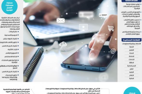 الأكاديمية السعودية الرقمية تبني القدرات الوطنية في التقنيات الحديثة