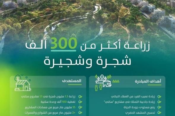 السعودية | “البلدية والإسكان” تُنهي زراعة أكثر من 300 ألف شجرة في 7 مشاريع سكنية