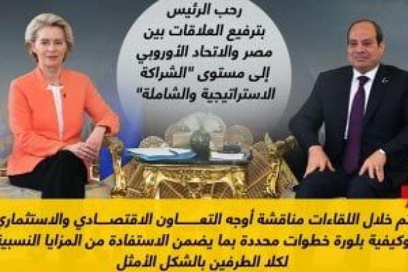 القادة الأوروبيون يثمنون موقف مصر لاستعادة الاستقرار بالمنطقة.. إنفوجراف