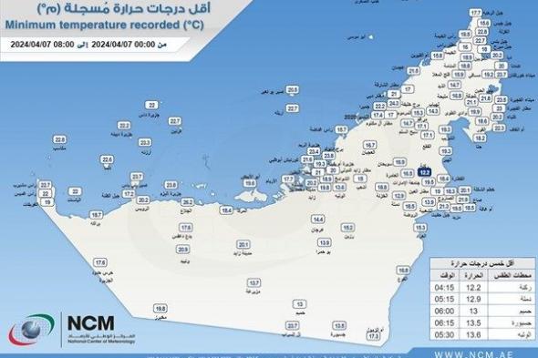 أقل درجة حرارة سجلت على الإمارات