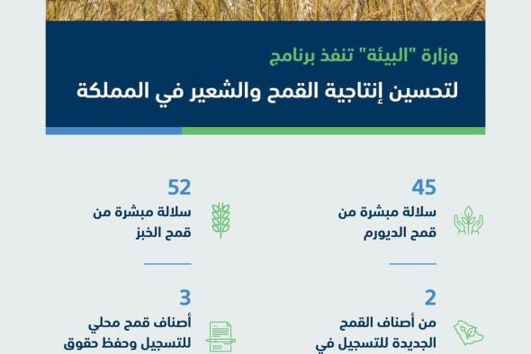 “البيئة”: برنامج لتحسين إنتاجية القمح والشعير وحصر (903) مورد وراثي من أشجار الفواكه المثمرة بالمملكة