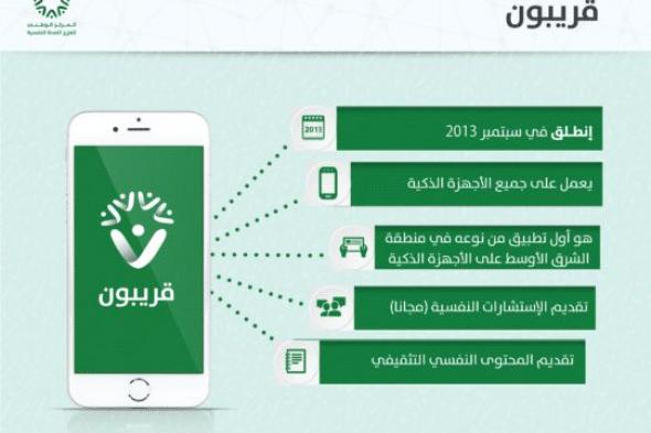 تطبيق قريبون أول خدمة رقمية لدعم الصحة النفسية بالسعودية