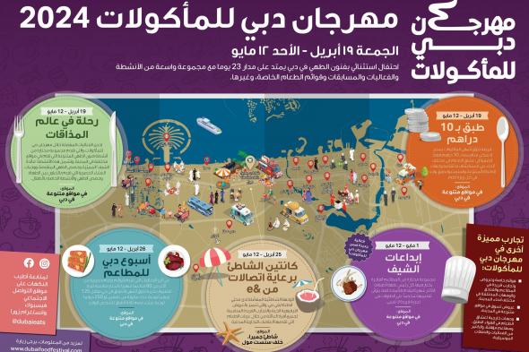 الامارات | مهرجان دبي للمأكولات 2024 يقدم تجارب متنوعة لفنون الطهي