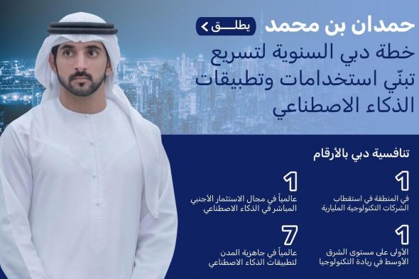 الامارات | حمدان بن محمد: دبي مدينة محورها الإنسان وسنسخر له جميع إمكانياتنا وطاقاتنا ليكون الأسعد في هذا العالم
