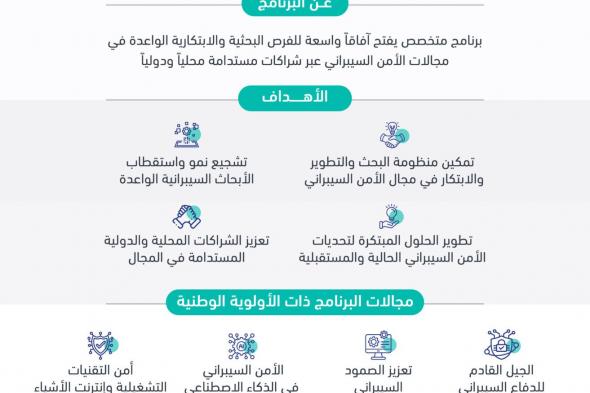 السعودية | الهيئة الوطنية للأمن السيبراني تطلق «البرنامج الوطني للبحث والتطوير والابتكار في الأمن السيبراني»