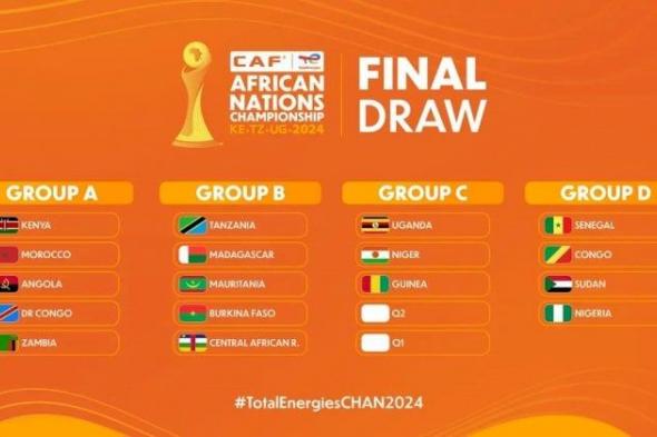 المغرب في المجموعة الأولى لبطولة إفريقيا للاعبين المحليين