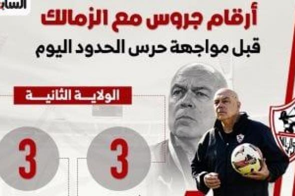 أرقام جروس مع الزمالك قبل مواجهة حرس الحدود الليلة..إنفو جراف