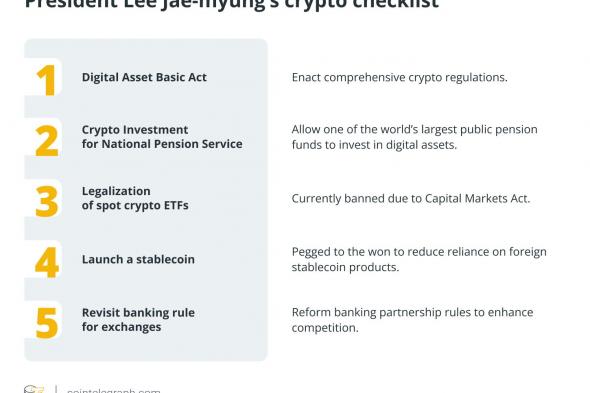 كوريا الجنوبية توقف تجارب العملة الرقمية للبنك المركزي مع تصاعد حمى العملات المستقرة في القطاع المصرفي