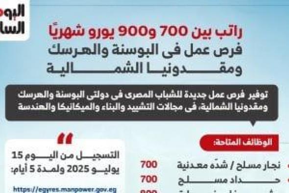 فرص عمل جديدة في البوسنة ومقدونيا برواتب 40 ألف جنيه شهريا.. التفاصيل