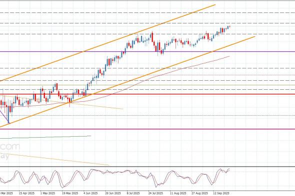 سعر اليورو مقابل الين يكرر المحاولات الصاعدة-توقعات اليوم 25-9-2025