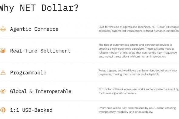 ​​Cloudflare تخطط لإطلاق عملة مستقرة "NET Dollar" لدعم المدفوعات المعتمدة على الذكاء الاصطناعي