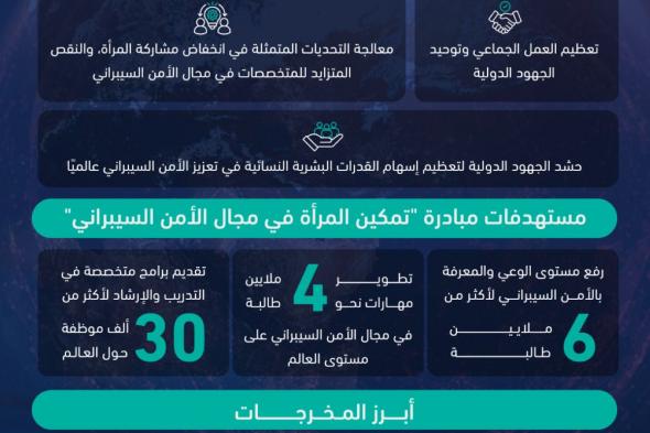 ضمن مبادرة ولي العهد.. مؤسسة المنتدى الدولي للأمن السيبراني تنظم اجتماعاً رفيع المستوى حول تمكين المرأة في مجال الأمن السيبراني