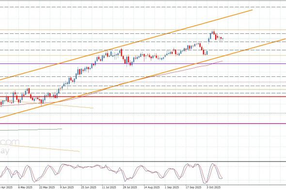 سعر اليورو مقابل الين يتمسك بالإيجابية-توقعات اليوم 16-10-2025