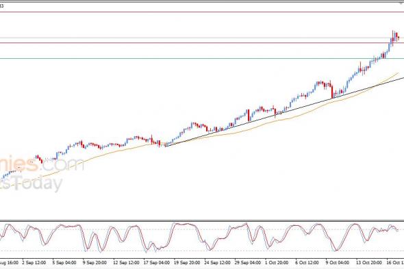 تحديث توقع سعر الذهب اليوم 17-10-2025