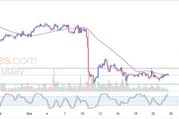 سعر عملة Alchemy Pay (ACHUSD) يتعرض للضغط السلبي – تحليل – 24-10-2025