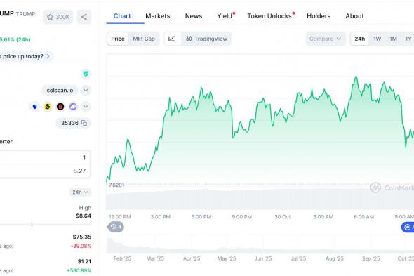الشركة المصدّرة لعملة TRUMP الميمية تجري محادثات للاستحواذ على عمليات منصة الاستثمار Republic في الولايات المتحدة