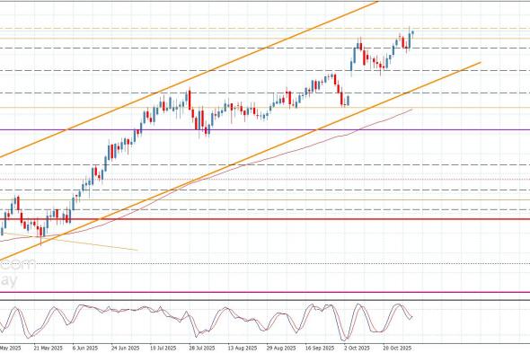 سعر اليورو مقابل الين يلامس الهدف الأول-توقعات اليوم 31-10-2025