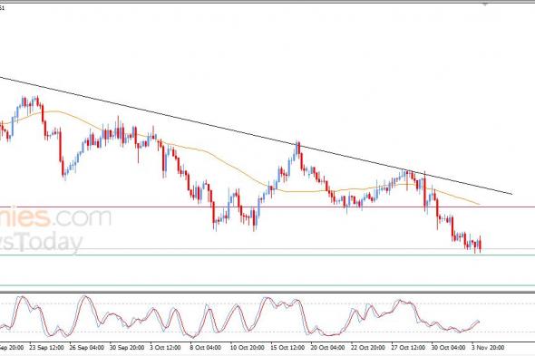 تحديث توقع سعر اليورو مقابل الدولار اليوم 04-11-2025