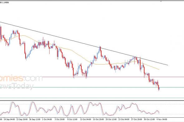 تحديث مسائي لزوج اليورو مقابل الدولار اليوم 04-11-2025