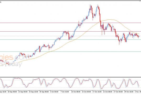 تحديث توقع سعر الذهب اليوم 04-11-2025