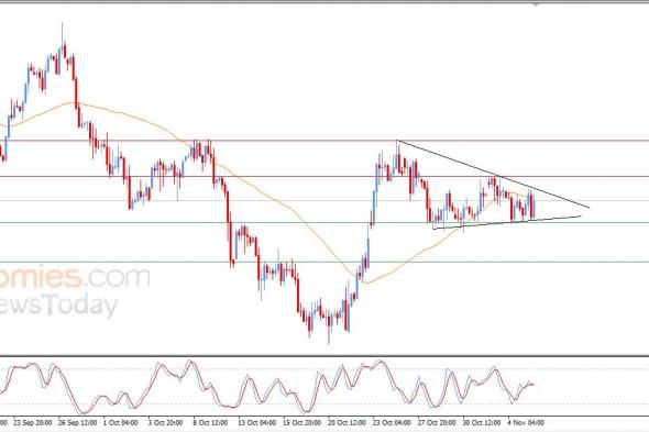 تحديث مسائي لسعر النفط الخام اليوم 05-11-2025