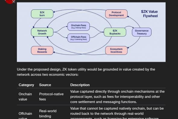 مبتكر ZKsync يقترح إعادة تصميم توكن الحوكمة لتعزيز “المنفعة الاقتصادية”