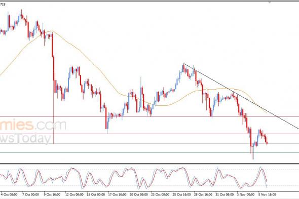 تحديث مسائي لسعر البتكوين اليوم 06-11-2025