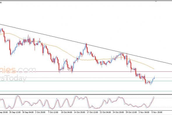تحديث توقع سعر اليورو مقابل الدولار اليوم 06-11-2025