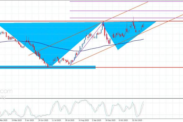 سعر القهوة يتمسك بالإيجابية– توقعات اليوم 6-11-2025