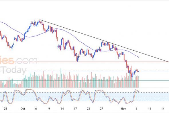 سعر سولانا (SOLANA) يحاول تصحيح الاتجاه الرئيسي الهابط – تحليل – 06-11-2025