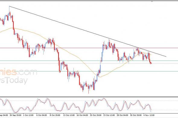 سعر النفط الخام ينهي الجدل ويختار المسار الهابط – توقعات اليوم – 06-11-2025