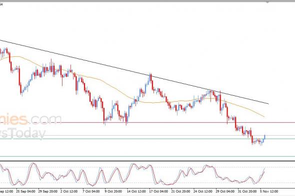سعر اليورو مقابل الدولار يحاول تعويض بعضاً من خسائره – توقعات اليوم – 06-11-2025