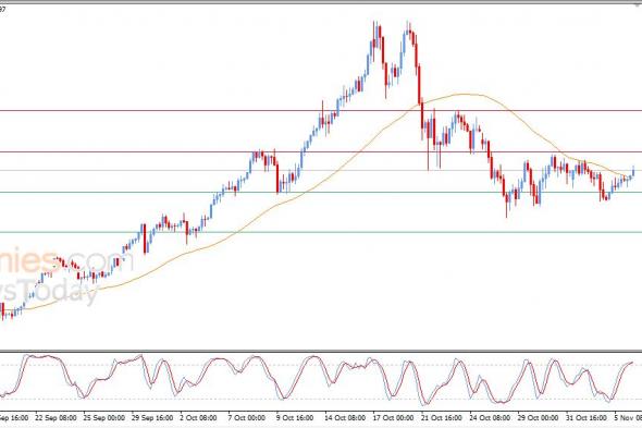 تحديث توقع سعر الذهب اليوم 06-11-2025