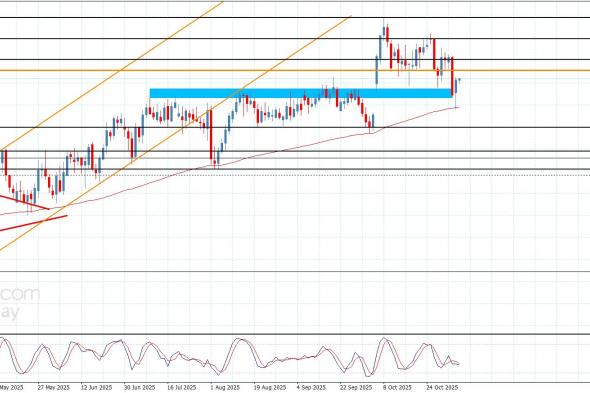 سعر الباوند مقابل الين يحاول تعويض بعض الخسائر-توقعات اليوم 6-11-2025