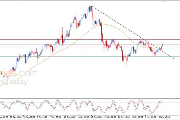 تحديث توقع سعر الفضة اليوم 06-11-2025