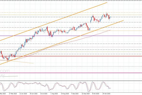 سعر اليورو مقابل الين يتصدى للضغوط السلبية-توقعات اليوم 6-11-2025