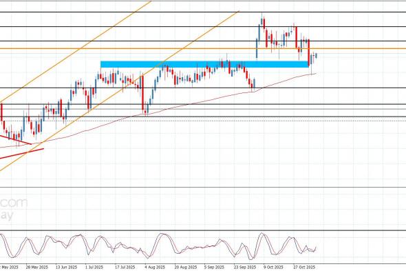 سعر الباوند مقابل الين يحافظ على المسار التصحيحي-توقعات اليوم 7-11-2025