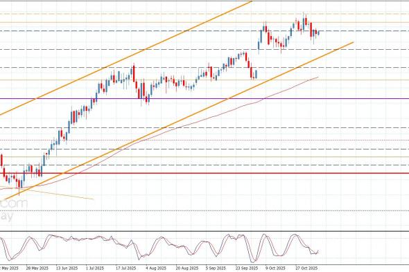 سعر اليورو مقابل الين يفتقر للعزم الإيجابي-توقعات اليوم 7-11-2025
