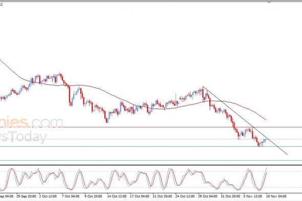 سعر الدولار النيوزيلاندي أمام الدولار يحاول تعويض بعضاً من خسائره – توقعات اليوم – 10-11-2025