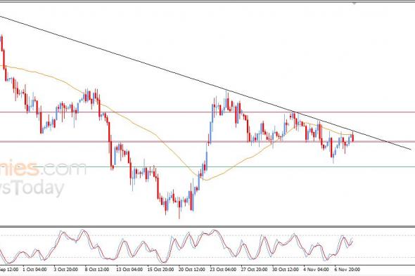 تحديث توقع سعر النفط الخام اليوم 10-11-2025