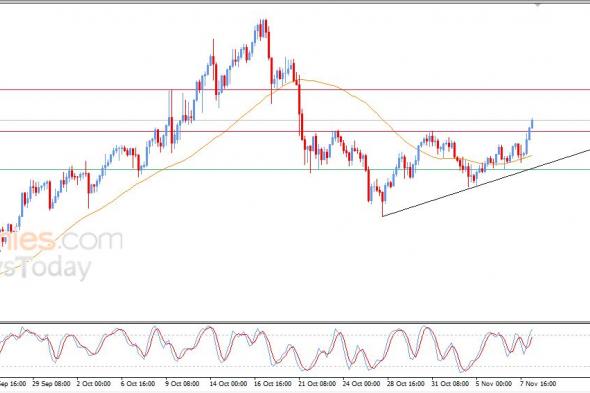 تحديث توقع سعر الفضة اليوم 10-11-2025
