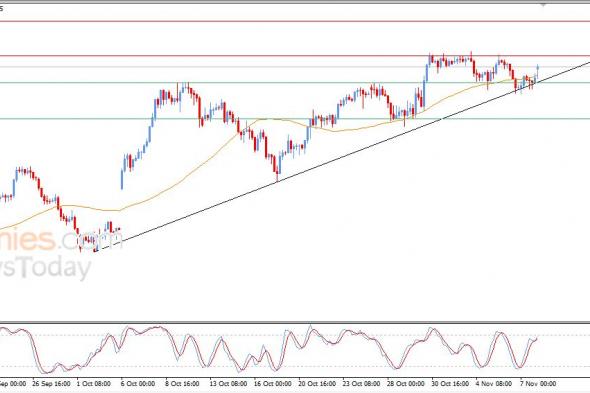 سعر الدولار مقابل الين يستعيد تعافيه – توقعات اليوم – 10-11-2025