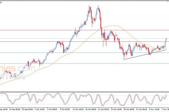 تحديث توقع سعر الذهب اليوم 10-11-2025