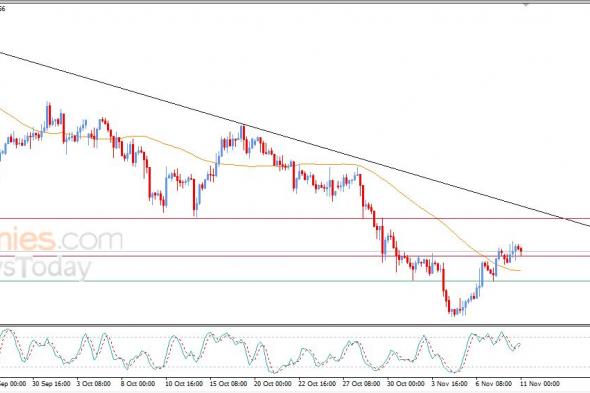 سعر الجنيه الإسترليني مقابل الدولار محاط بالضغوط الإيجابية – توقعات اليوم – 11-11-2025